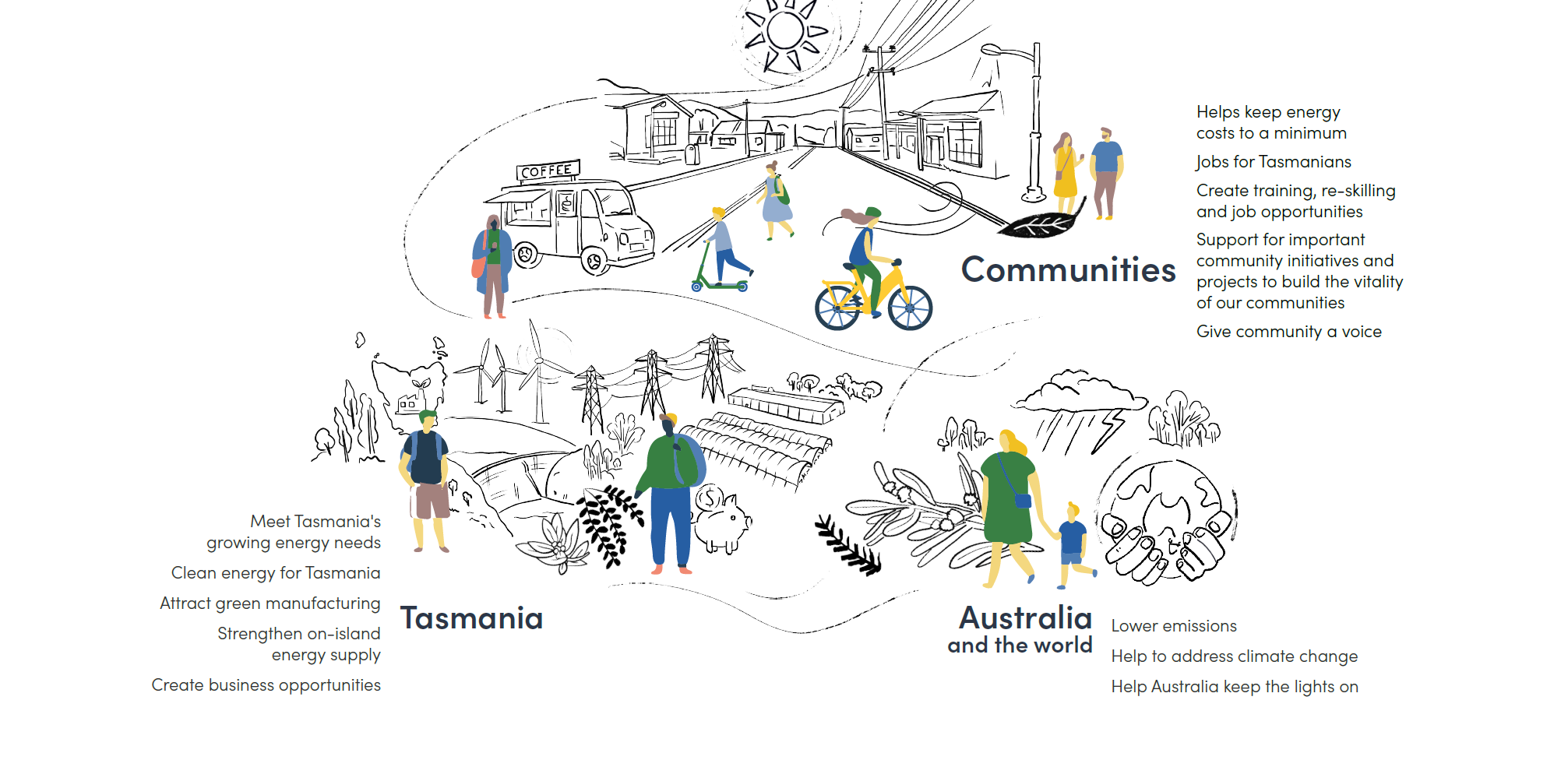 Renewable Energy Zones  Renewables, Climate and Future Industries