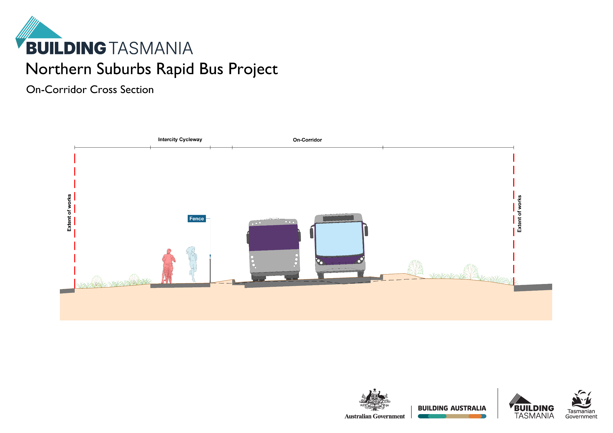 Cross section illustration of the proposed on-corridor rapid bus route, showing two buses travelling in opposing directions within the dedicated corridor alongside the Intercity Cycleway, separated by a fence.
